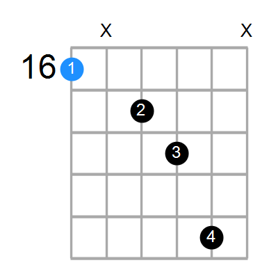 G#maj7sus4 Chord